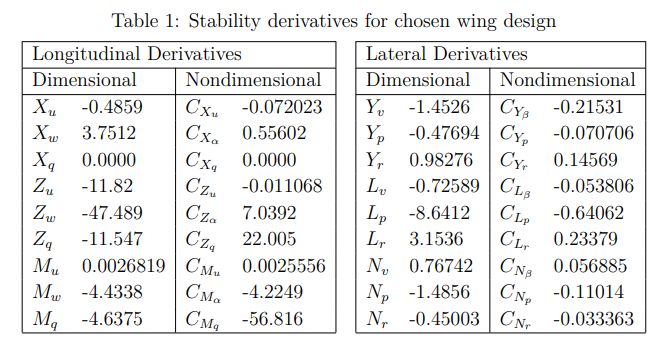 Middle Vertical Alignment Instead Of Top Alignment In Table Tex - Modern 4K Minimal Illustrations | Free Download