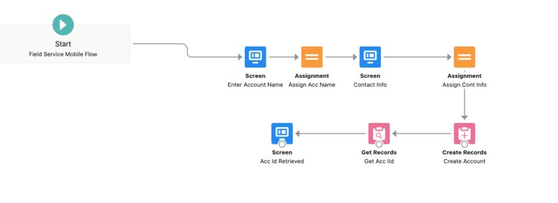 Salesforce Code Crack How To Get Current Logged In User Information In - Best City Photos in HD