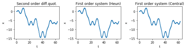Matlab Central Difference Method Stack Overflow - Gradient Pattern Collection - High Resolution Quality