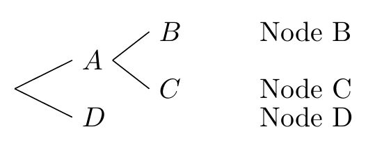 Formatting Tikz Forest Align Content Using A Macro And Not A Style Tex Latex Stack Exchange - Download Amazing Nature Art | 4K
