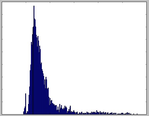 Exponential Tail Bounds And Large Deviation Principle For Heavy Tailed - Download Incredible Colorful Picture | Desktop