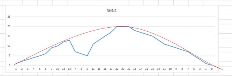 The Chart Cannot Be Refreshed Correctly Using Transform Signal - Best City Wallpapers in Mobile
