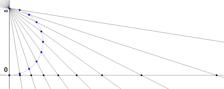 P Adic Number Tutorial Division Mathematics Numbers - Download Stunning Sunset Background | 8K