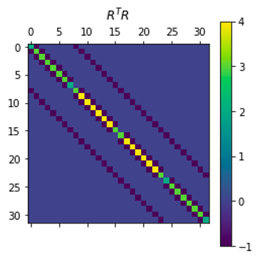 Pdf Efficient Inversion Of Toeplitz Block Toeplitz Matrix - Premium Nature Photo Gallery - Ultra HD