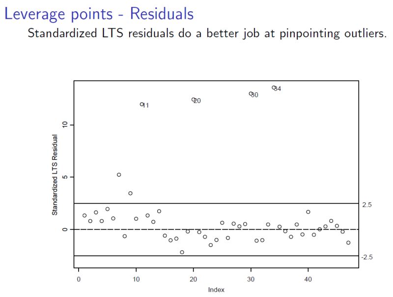 Figure 4 From High Leverage Points And Vertical Outliers Resistant - Premium Dark Image Gallery - Desktop