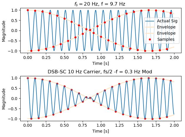 Frequency Amplitude Modulation Vs Sampling Rate Signal Processing Stack Exchange - Colorful Textures - Modern Desktop Collection