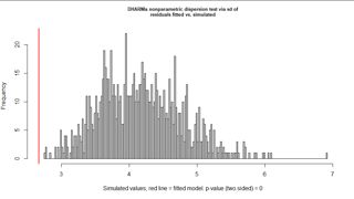 Selecting Between A Zero Inflated Binomial Olre And Beta Binomial - Elegant Full HD Sunset Patterns | Free Download