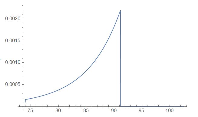Calculus And Analysis Find Best Nonlinear Equation For Data Mathematica Stack Exchange - Amazing HD City Designs | Free Download