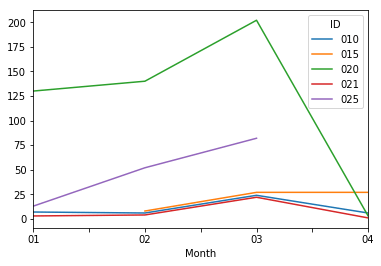 Python Plotting Elements From A List Stack Overflow - Premium Ocean Texture Gallery - Mobile