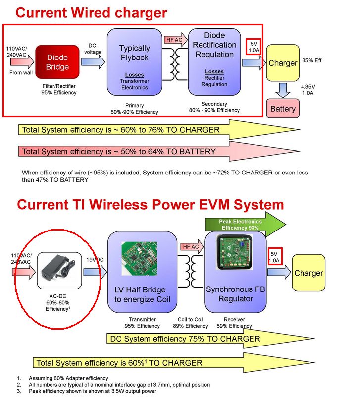 Battery Charging How Efficient Is Wireless Electricity Compared To - Geometric Patterns - High Quality HD Collection