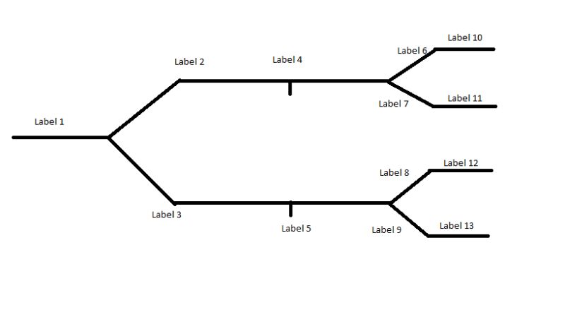 Tikz Decision Tree Tex Latex Stack Exchange - Premium City Illustration Gallery - Desktop