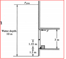Fluid Mechanics Force Required To Keep The Gate Closed Engineering Stack Exchange In this section you can learn and practice Mechanical Engineering Questions based on Hydraulics and Fluid Mechanics and improve your skills in order to face the interview competitive examination and various entrance test CAT GATE GRE MAT Bank Exam Railway Exam etc with full confidence.