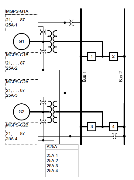 Menggerakkan generator dan generator menghasilkan daya listrik yang bisa. Jaringan Listrik Apa Yang Membuat Generator Listrik Kecil Tidak Digerakkan Oleh Yang Besar