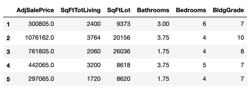 Why Are My Bootstrap Confidence Intervals For Regression Coefficients - Minimal Arts - Modern Full HD Collection