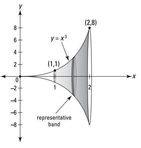 Calculus Surface Area Problem Of Cube Mathematics Stack Exchange - Download Incredible Ocean Background | Full HD