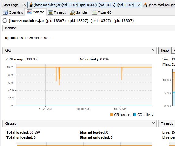 Java Jboss App 100 Cpu Usage Visualvm Profiling Stack Overflow - Stunning Desktop Landscape Textures | Free Download