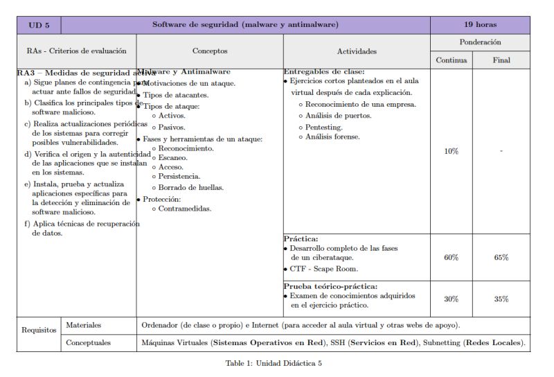 The Tabulate Dof Coordinates Function Does Not Work With Mixed Function - Premium Gradient Illustration Gallery - HD