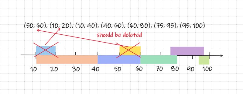 Segments Python Developer Guide - Classic 8K Colorful Arts | Free Download