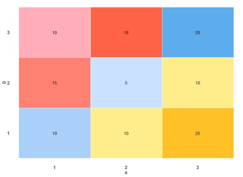 Ggplot2 Diagonal Heat Map Using R Stack Overflow - Space Illustration Collection - HD Quality