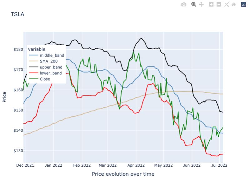 Python Plotly How To Set Width To Specific Line Stack Overflow - Download Classic Sunset Picture | Ultra HD