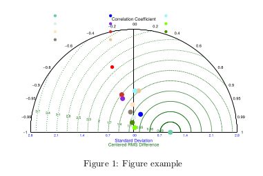 Pstricks Compile Problem Tex Latex Stack Exchange - High Quality City Illustration - Retina