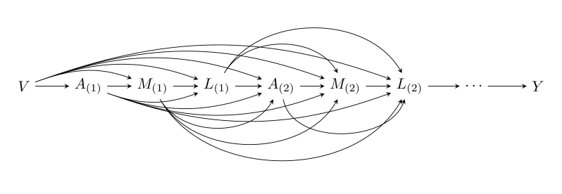 Mysterious Space Between A Tikz Matrix Rows Tex Latex Stack Exchange - Stunning 8K Sunset Photos | Free Download