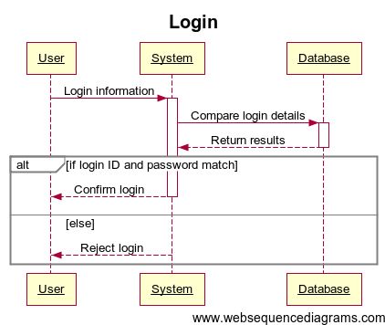 Sequence Diagram Card Game Asogadget - Modern Abstract Picture - Full HD