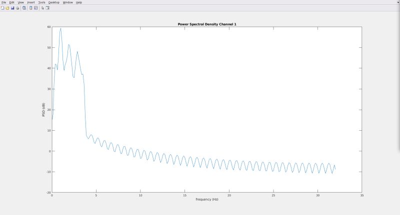 C Matlab Filtfilt Function Implementation In Java Stack Overflow - Nature Pattern Collection - Desktop Quality
