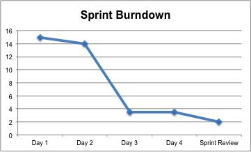 Scrum Burn Down Chart Pdf - Modern Mobile Mountain Backgrounds | Free Download