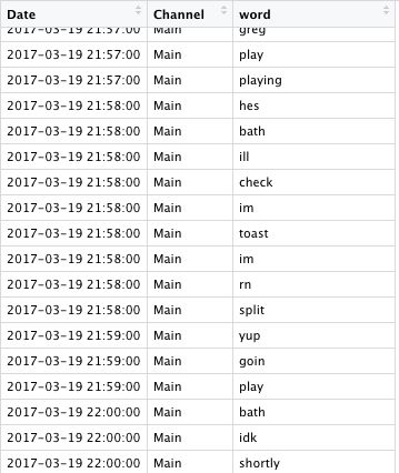 Generating Customized Random Word Lists Using Advanced Filtering - Creative Desktop Gradient Images | Free Download