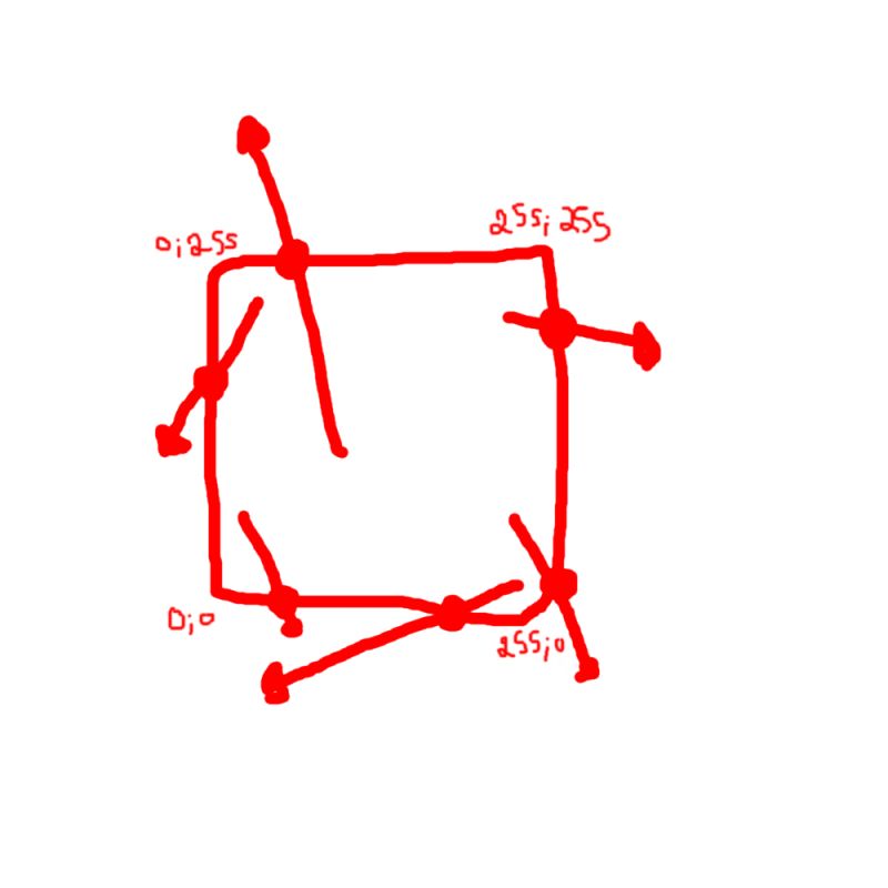Geometry Find Coordinates Of Intersection Of Vector And A Square S Edges Mathematics Stack - Perfect Vintage Texture - Retina