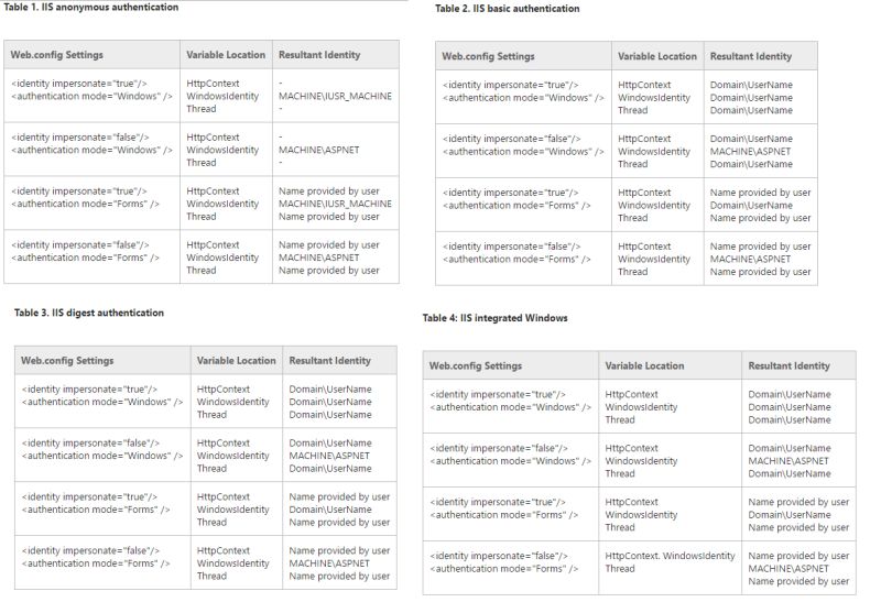 System Security Principal Windowsimpersonationcontext From Assembly - Space Design Collection - Desktop Quality