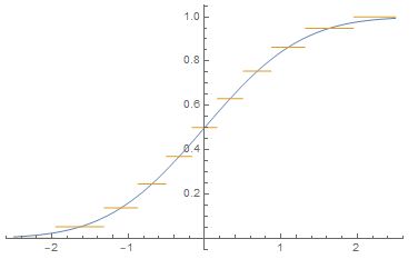 Two Dimensional Soft Quantization Of The Normal Distribution On R 2 - Beautiful Ocean Design - Full HD