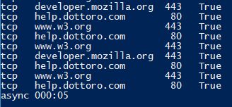 Asynchronous How To Execute A Powershell Function Several Times In - City Patterns - Modern 8K Collection