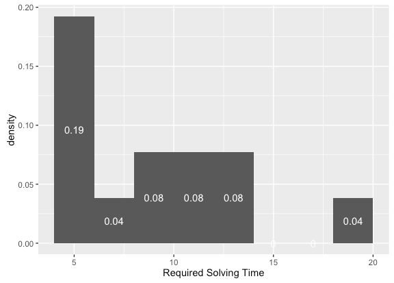 R Density Histogram For Ordinal Factor Using Ggplot2 Stack Overflow - Download Professional Ocean Art | Retina