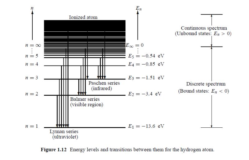 Understand Quantized Energy Levels - Sunset Texture Collection - Mobile Quality