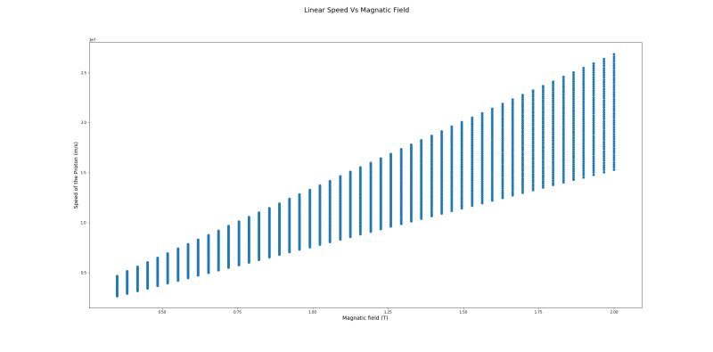 How To Compute Magnetic Field In Python Stack Overflow - City Art Collection - 4K Quality