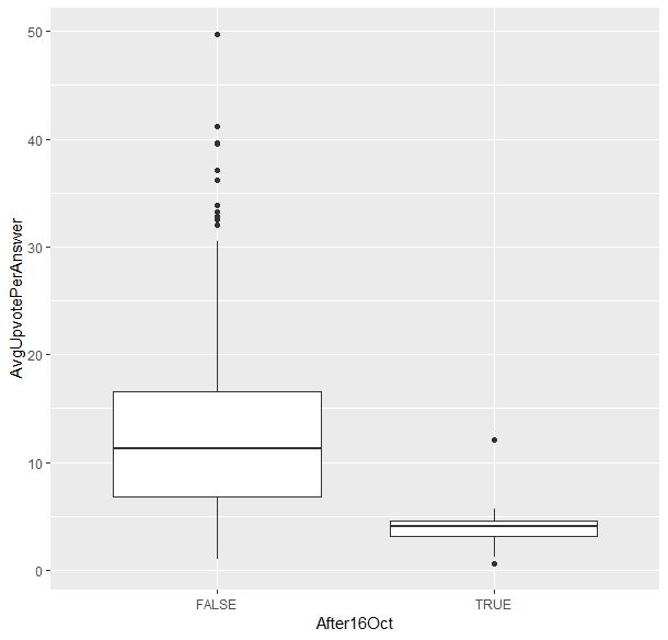 Make Hnq Alt Text Consistent Meta Stack Exchange - Best Vintage Designs in Ultra HD
