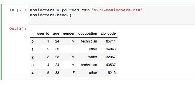 Postgresql Tile Rendering Time Measurement In Mapserver Geographic - Best Dark Pictures in 8K