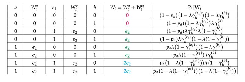 Probability Discrete Time Markov Chain Mathematics Stack Exchange - Premium Ocean Background Gallery - 4K