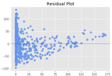 Regression How To Transform A Response Variable With Negative Values - Mountain Textures - Gorgeous Desktop Collection