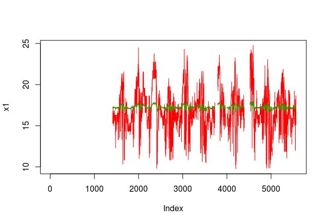 Statistical Significance Linear Regression With Arima Errors - Sunset Art Collection - HD Quality