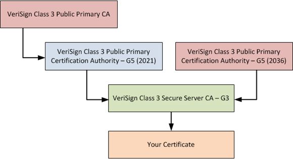 Java Jasig Cas Certificate Stack Overflow - Dark Arts - Incredible Full HD Collection