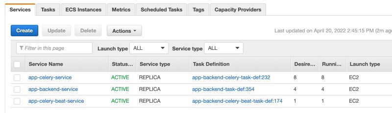 Celery Task Delay Example At Veronica Green Blog - Best Abstract Textures in 4K