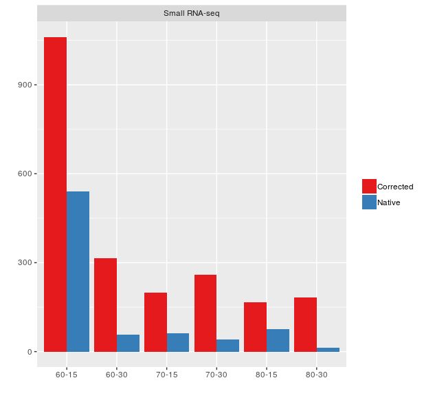 Ggplot2 Ordering In Grouped Stacked Graph In R Ggplot Stack Overflow - Geometric Illustrations - Classic High Resolution Collection
