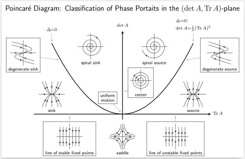 Difference Equation Systems Analysis Lomilines - Elegant High Resolution Dark Backgrounds | Free Download