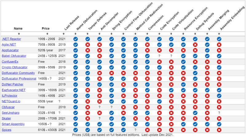 Protect Your Source Code From Decompiling Or Reverse Engineering Net Assemblies Codeproject - Download Modern Landscape Art | 4K