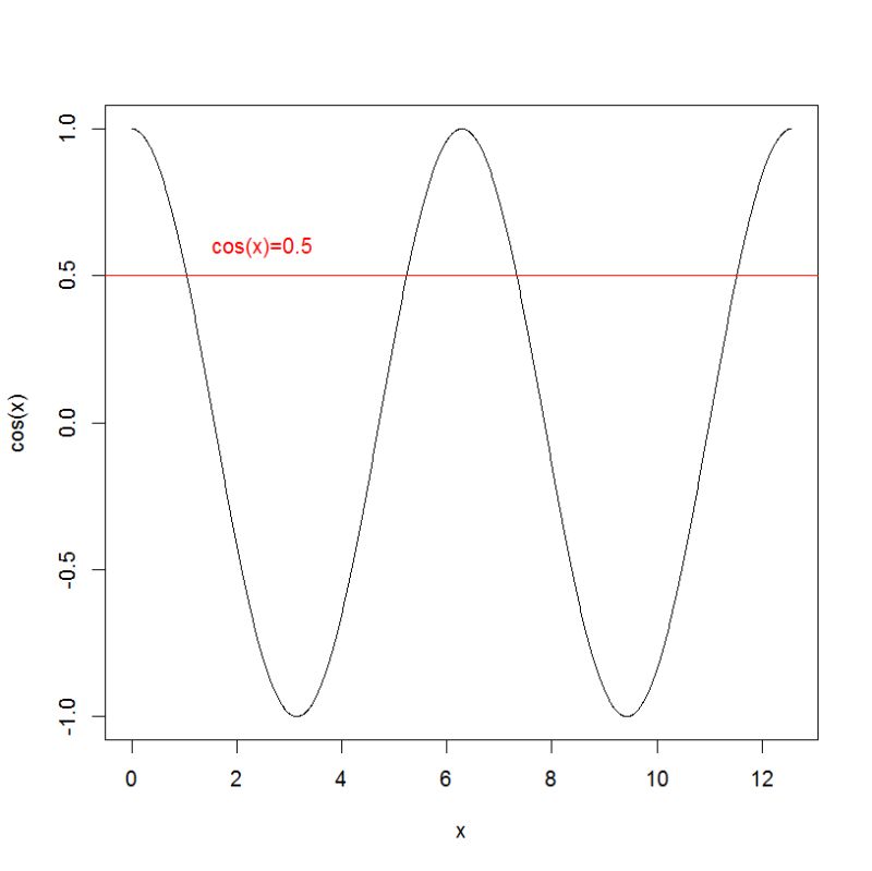 Trigonometry Trigonometric Equation Mathematics Stack Exchange - Beautiful Minimal Pattern - Ultra HD