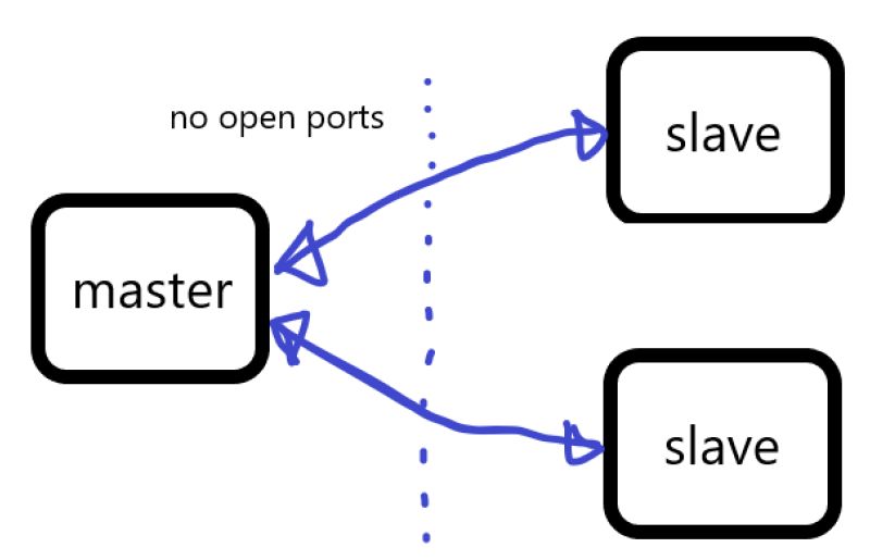 Mariadb Master Master Replication Server Fault - Light Photo Collection - Ultra HD Quality