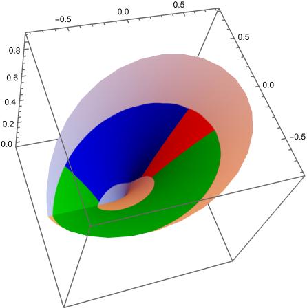 Plotting Texture Not Mapping Correctly Over Square Root Sheet - HD Landscape Patterns for Desktop